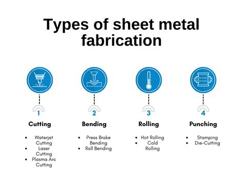 Sheet Metal Fabrication Guide 